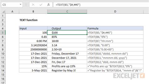 Excel TEXT Function.